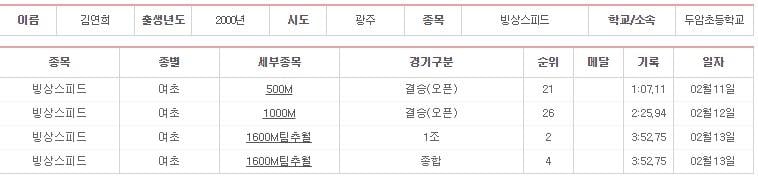 다음해 설날에 아육대를 노리는 롴펀 라인업