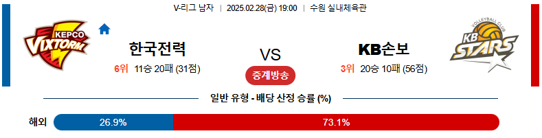 🏐[남자배구]🏐 2월28일 KOVO남 한국전력 vs KB 손해보험 국내배구 분석 및 예상