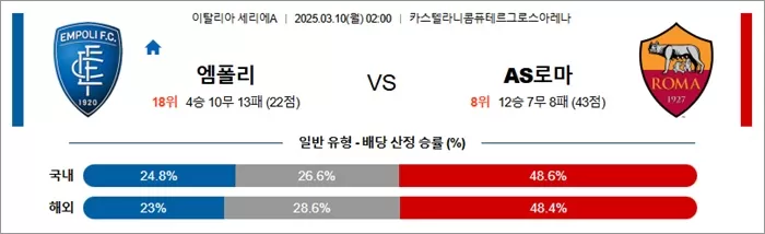 ⚽️[해외축구]⚽️ 3월 10일 세리에A 엠폴리 vs AS로마 분석 및 예상