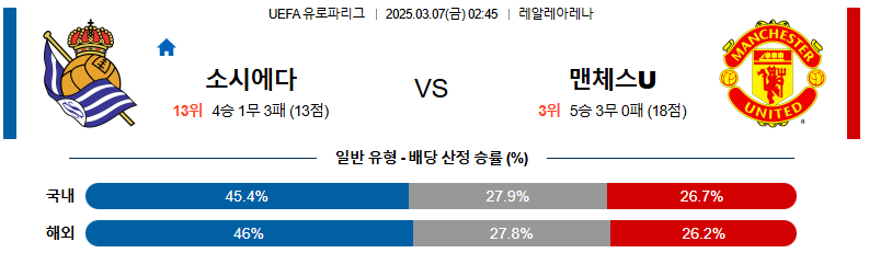 ⚽️[해외축구]⚽️ 3월 7일 UEFA 유로파리그 레알 소시에다드 맨체스터 유나이티드 분석 및 예상