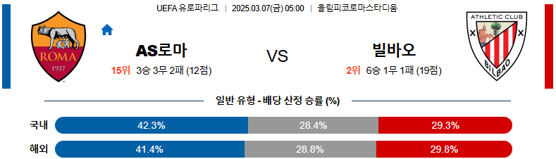 ⚽️[해외축구]⚽️ 3월 7일 UEFA 유로파리그 AS 로마 아틀레틱 빌바오 분석 및 예상