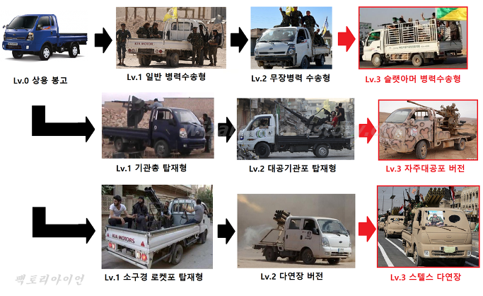 현기차 내수차별 레전드