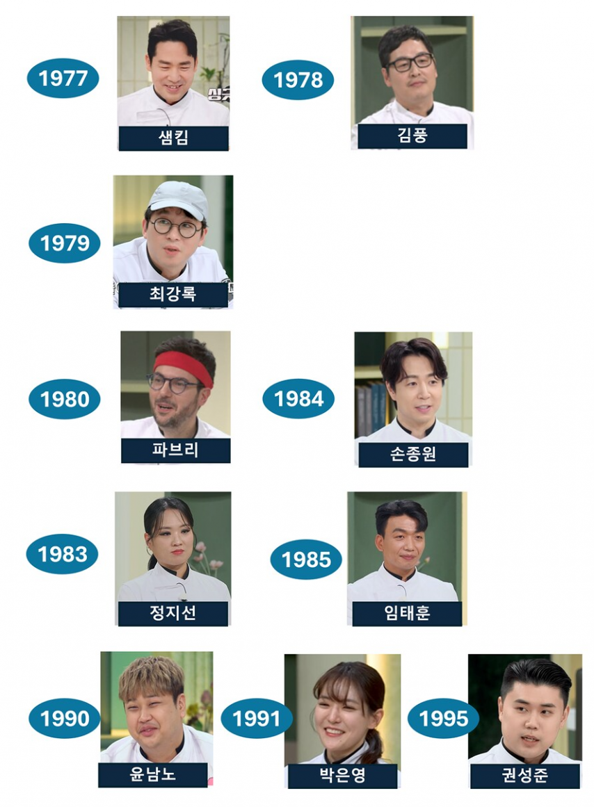 냉장고를 부탁해 셰프들 나이순 정렬