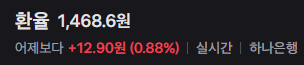 예상보다 환율이 훨씬 빨리 오르는군요