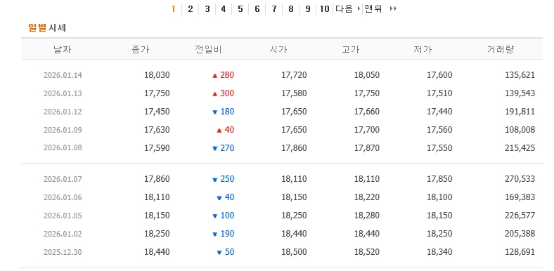 국장에서 찾아보는 윤씨 사형관련주
