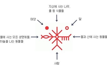 종교가 불교인 연예인들