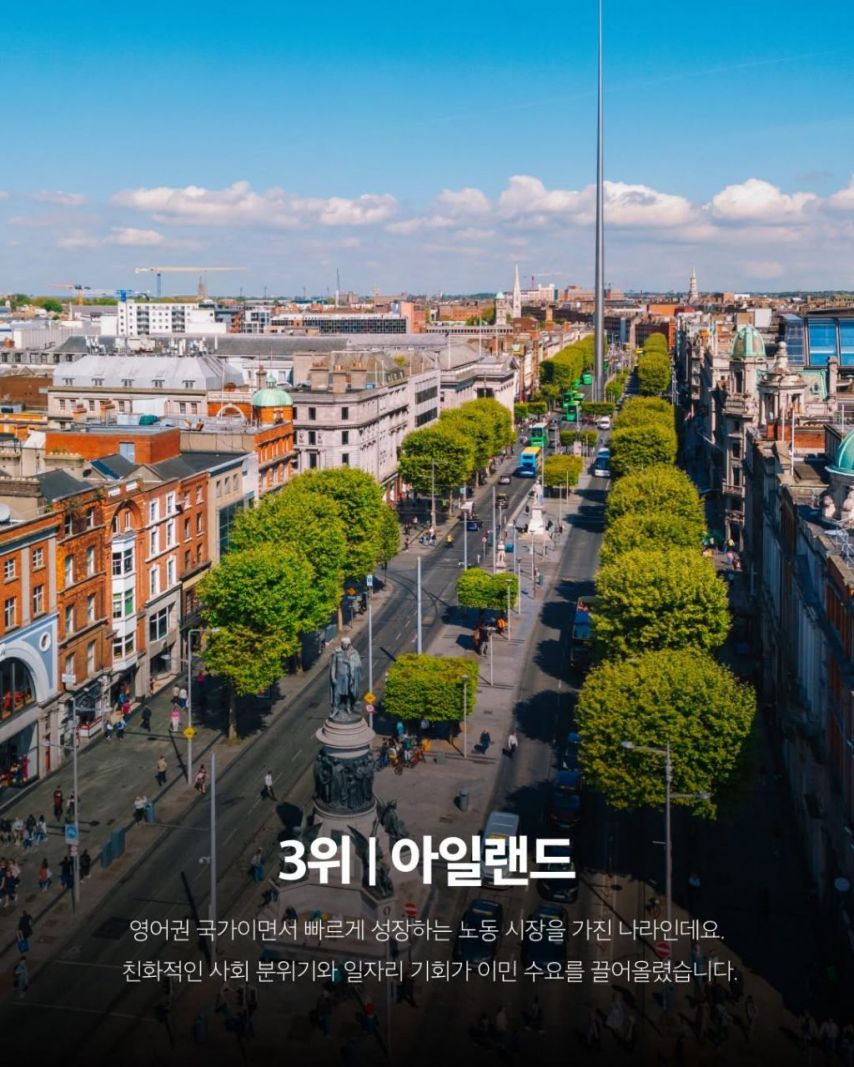 세계인이 선호하는 이민 국가 TOP 10
