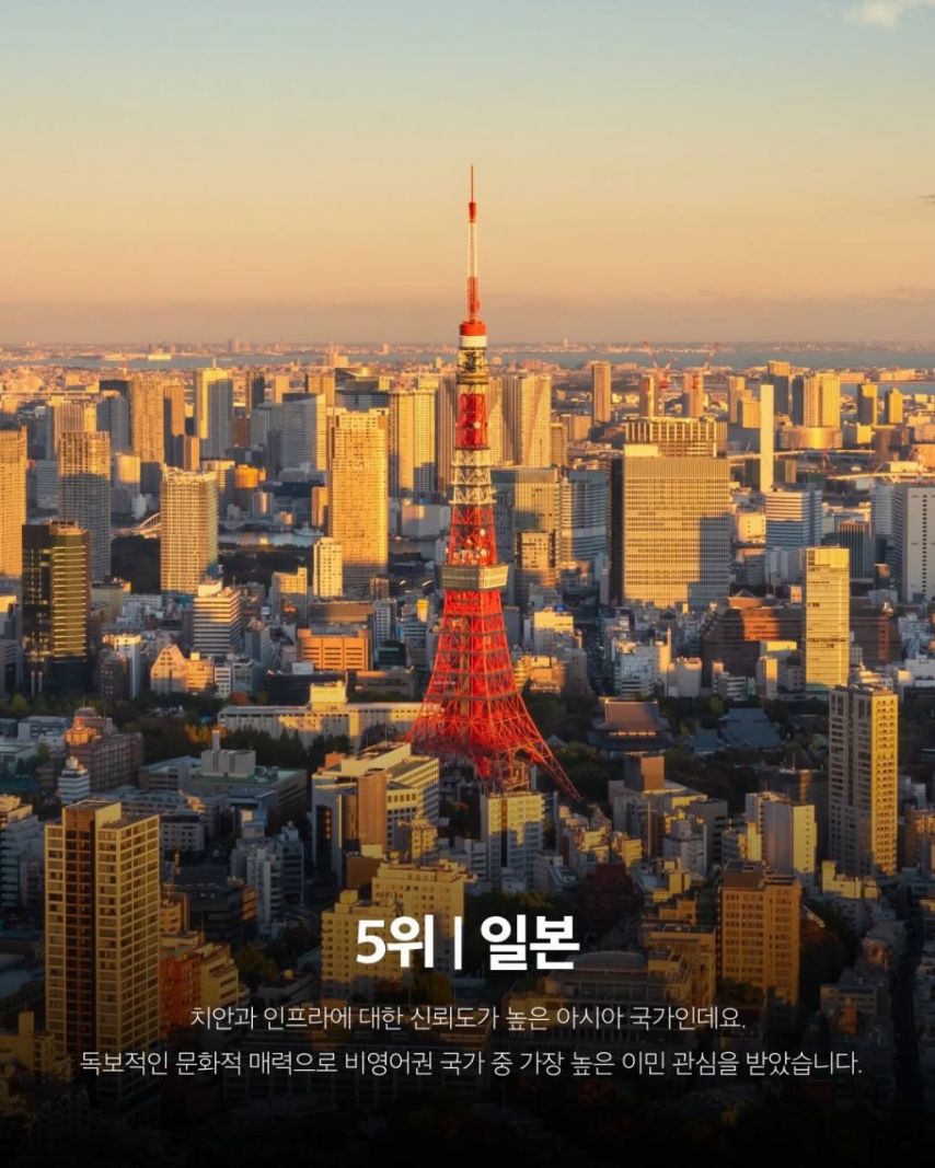 세계인이 선호하는 이민 국가 TOP 10