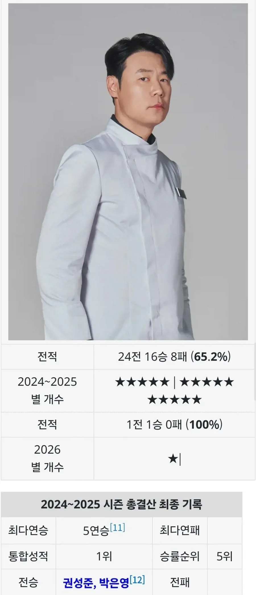 냉부의 먹이사슬 정리