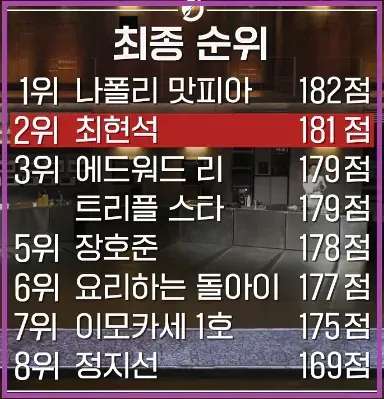 냉부의 먹이사슬 정리