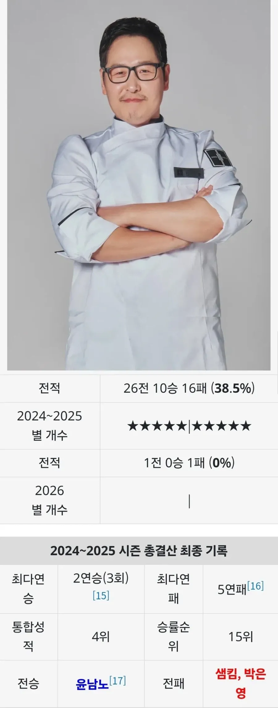 냉부의 먹이사슬 정리