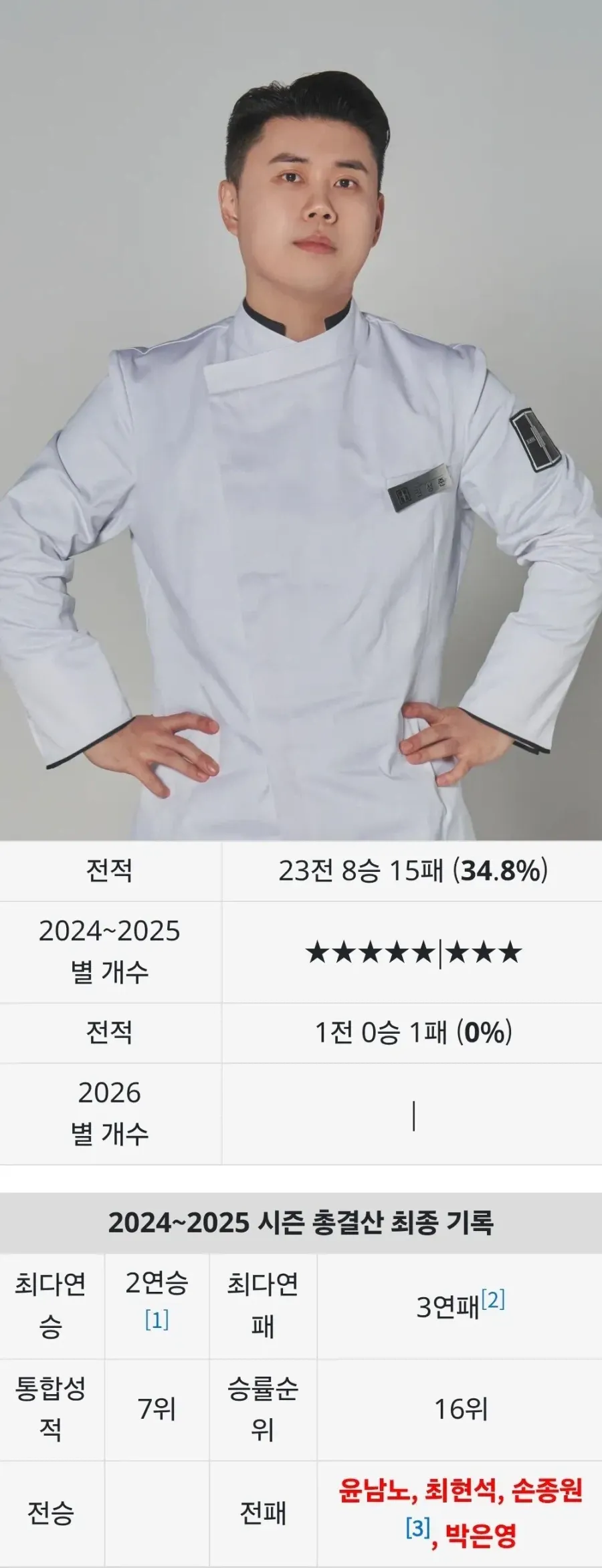 냉부의 먹이사슬 정리