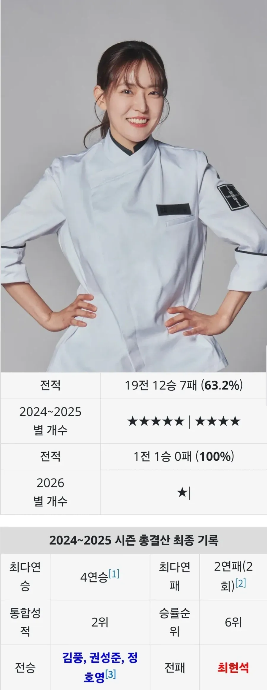 냉부의 먹이사슬 정리