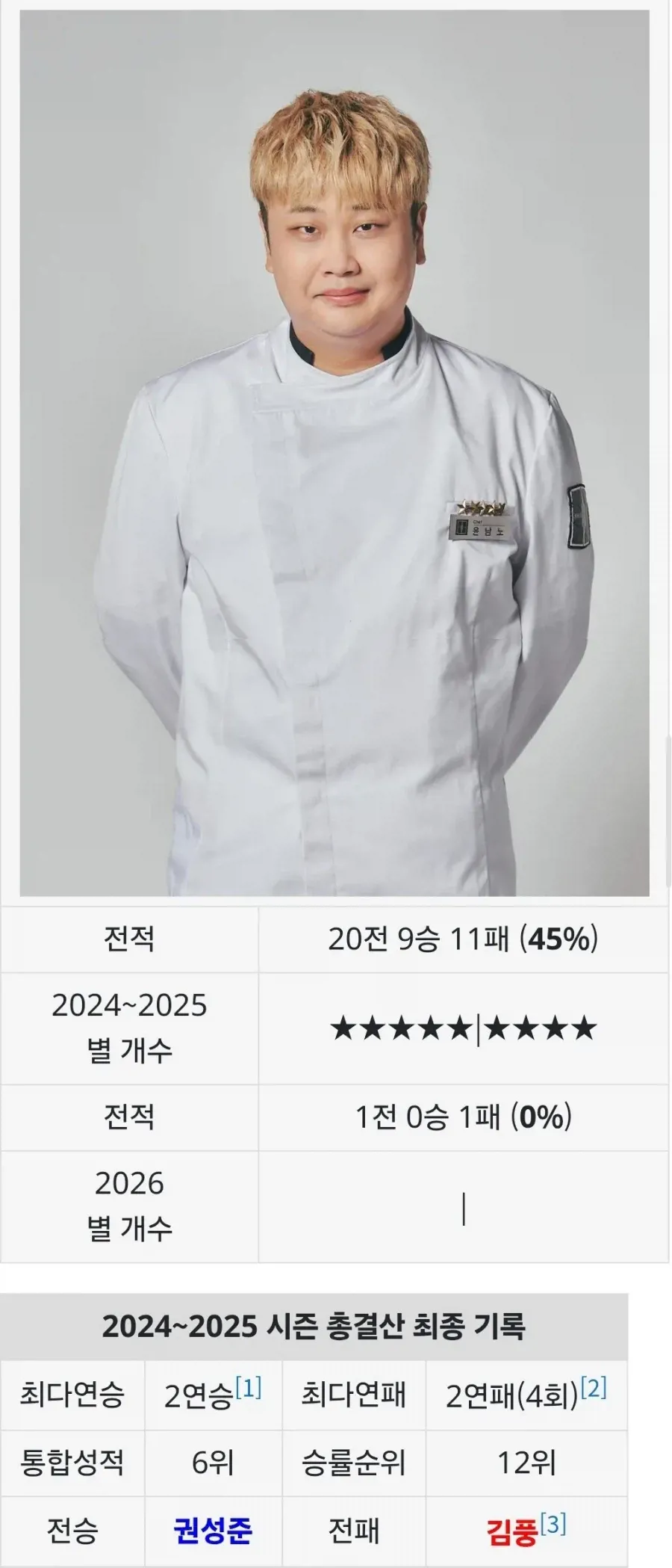 냉부의 먹이사슬 정리