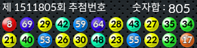 1511805 결과캡쳐
