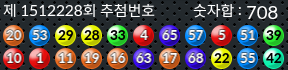 1512228 결과캡쳐