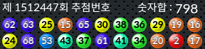 1512447 결과캡쳐