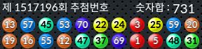 1517196 결과캡쳐