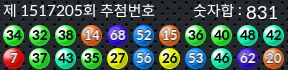 1517205 결과캡쳐