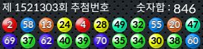 1521303 결과캡쳐