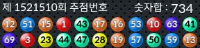1521510 결과캡쳐