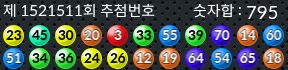 1521511 결과캡쳐