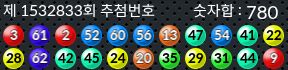 1532833 결과캡쳐