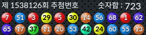 1538126 결과캡쳐
