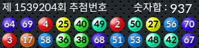 1539204 결과캡쳐