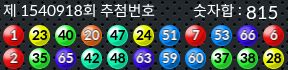 1540918 결과캡쳐