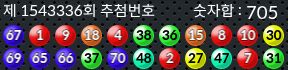 1543336 결과캡쳐