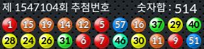 1547104 결과캡쳐