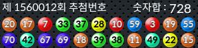 1560012 결과캡쳐