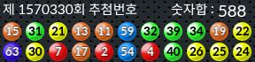 1570330 결과캡쳐